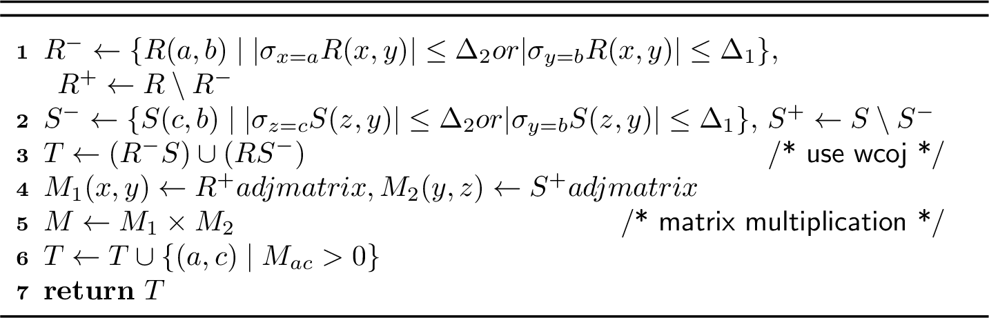 Figure 3: Computing \pi_{xz} R(x,y) \Join S(z,y)