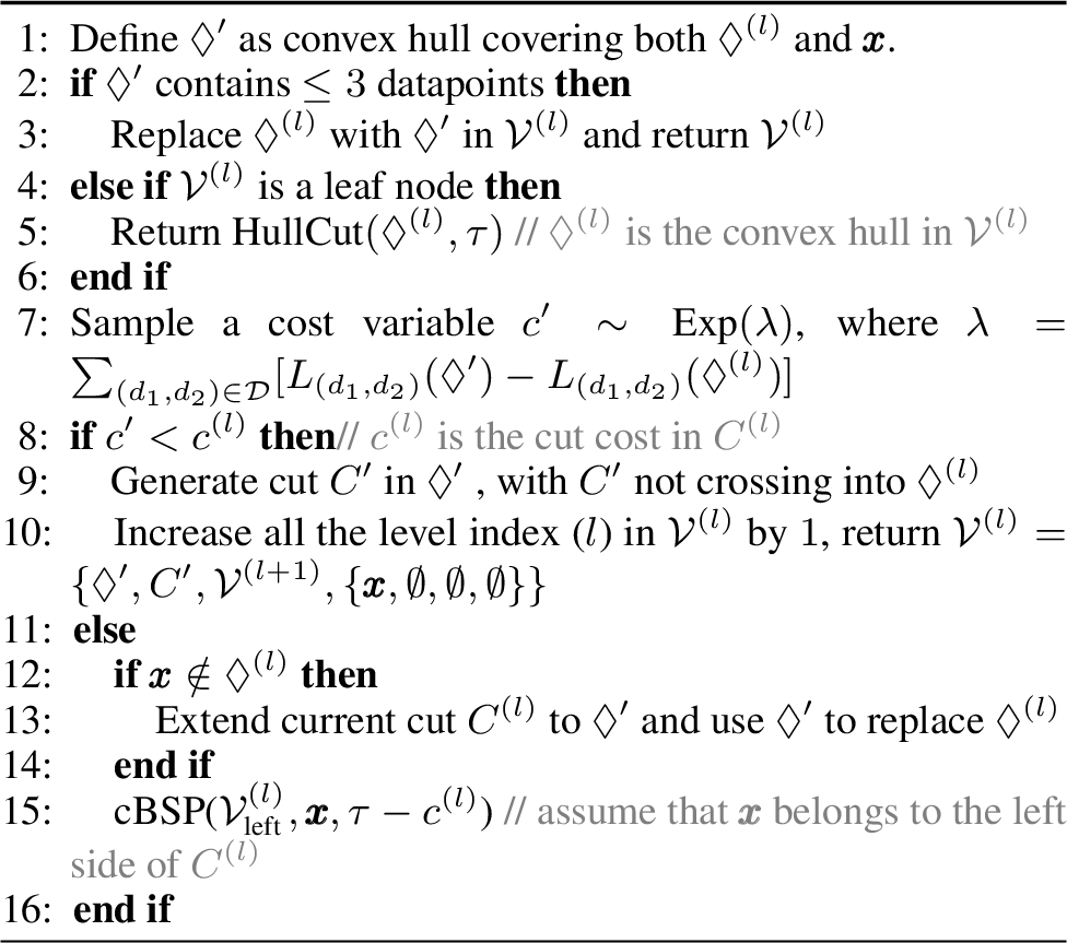 Figure 5: \text{cBSP}(\mathcal{V}^{(l)}=\{\Diamond^{(l)},C^{(l)}, \mathcal{V}^{(l+1)}_{\text{left}}, \mathcal{V}^{(l+1)}_{\text{right}}\}, \pmb{x}, \tau)