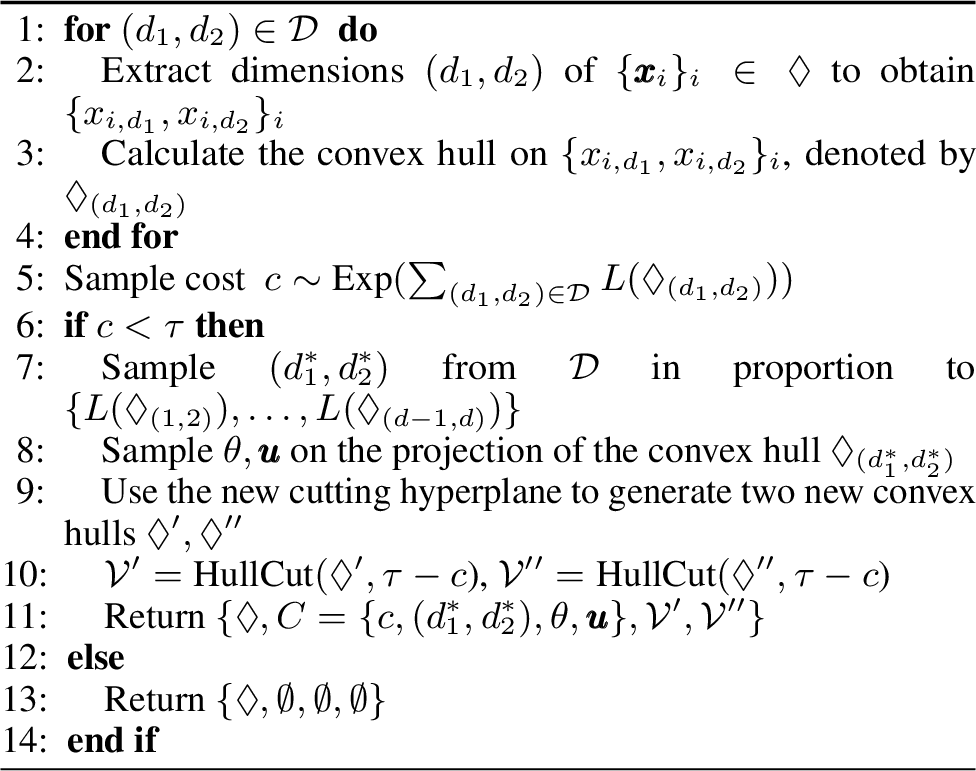 Figure 6: HullCut (\Diamond, \tau)