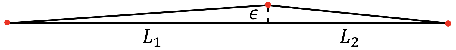 Figure 13: Visualization for the 1-dimansional space case.