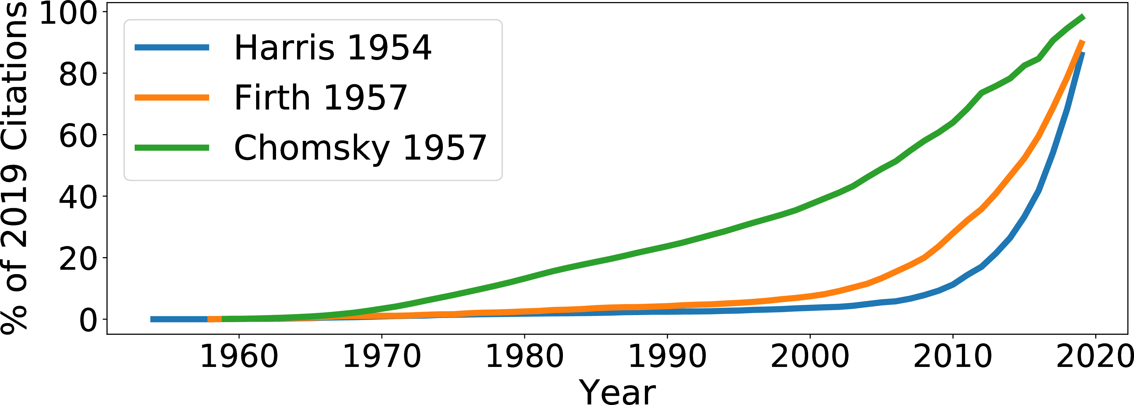 Figure 1: No caption