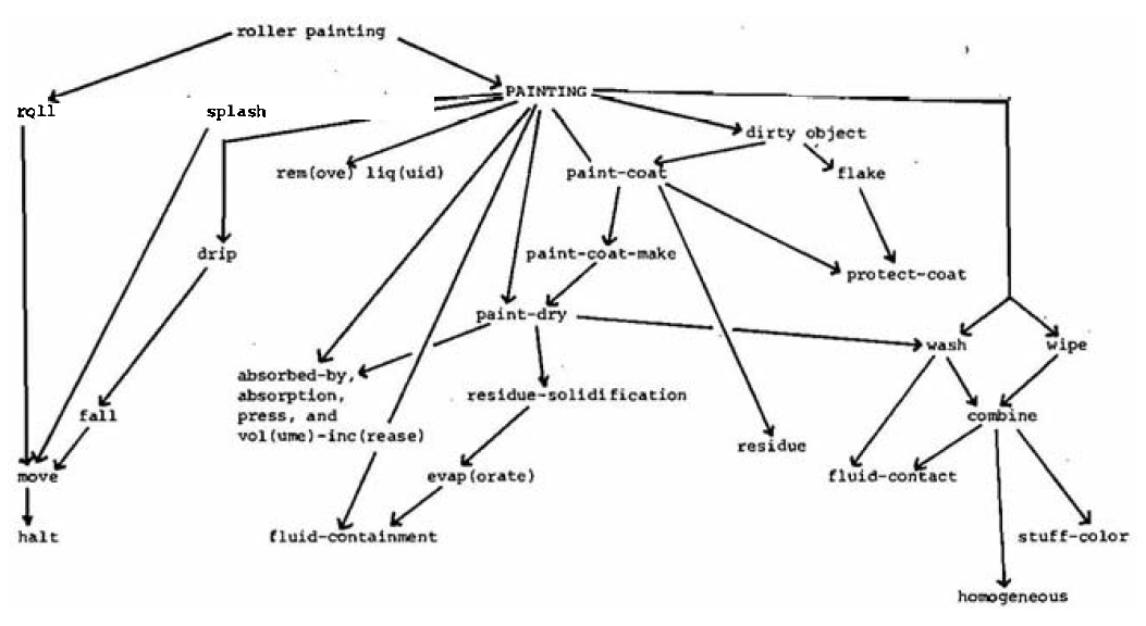 Figure 2: No caption