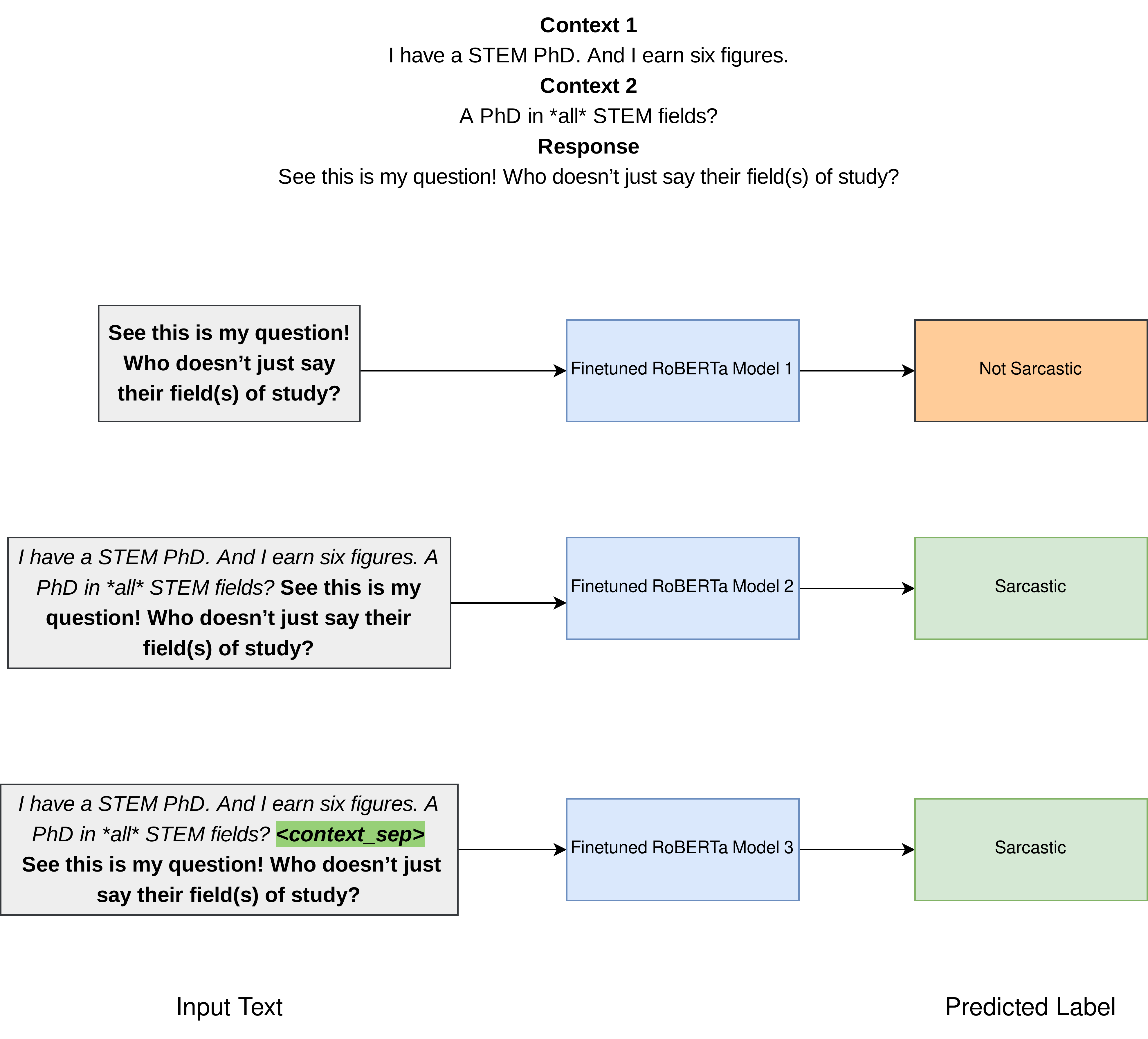 Figure 1: Architecture of our proposed approach.