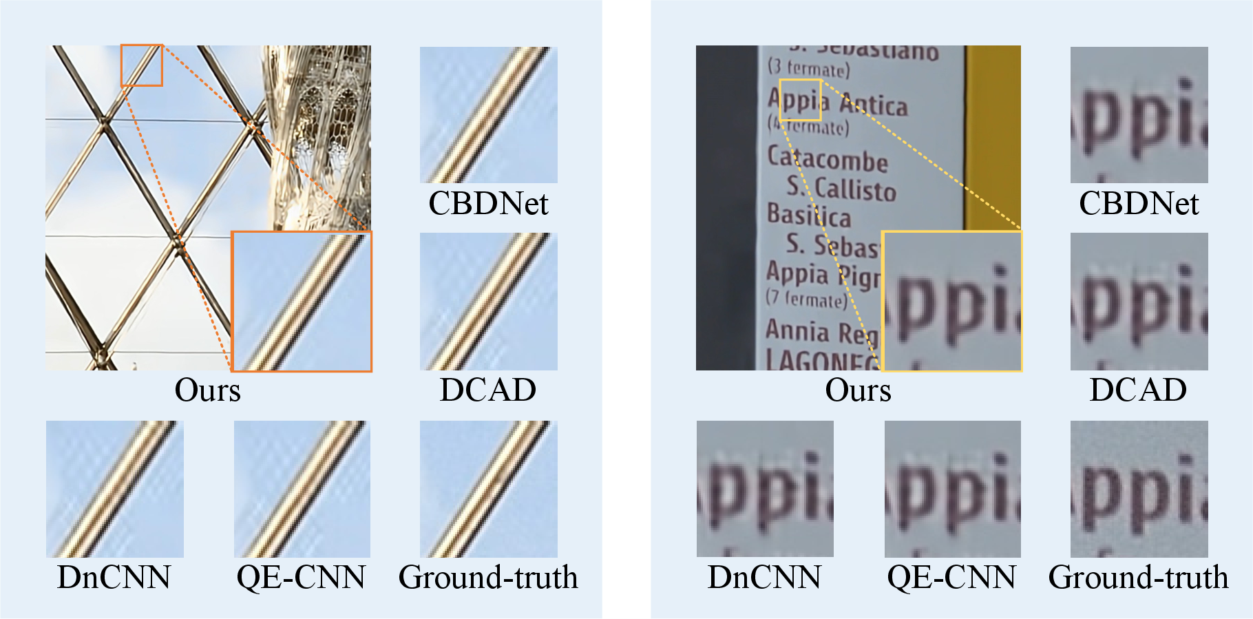 Figure 7: Subjective quality performance on HEVC-MSP test samples.