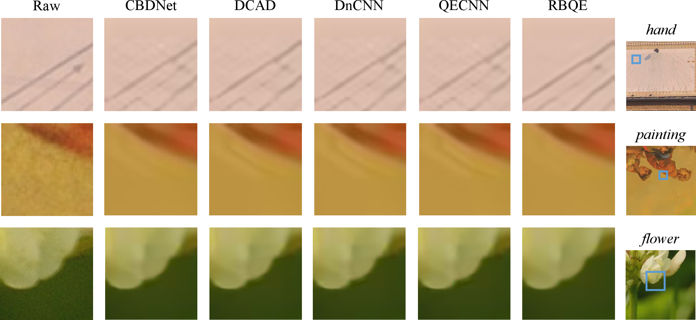 fig: a