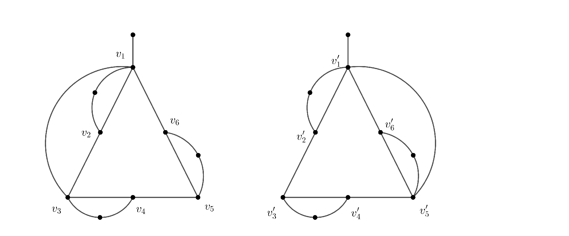 Figure 1: G_1 and G_2
