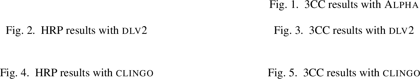 Figure 2: HRP results with Alpha