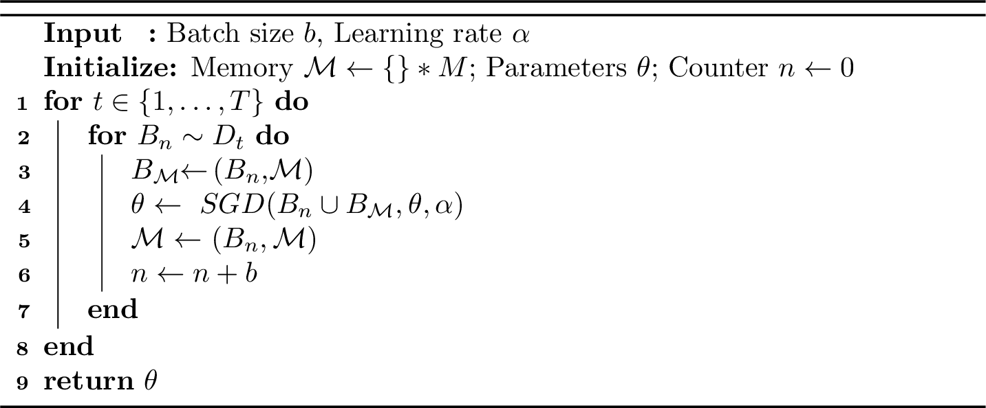 Figure 2: Generic ER-based method