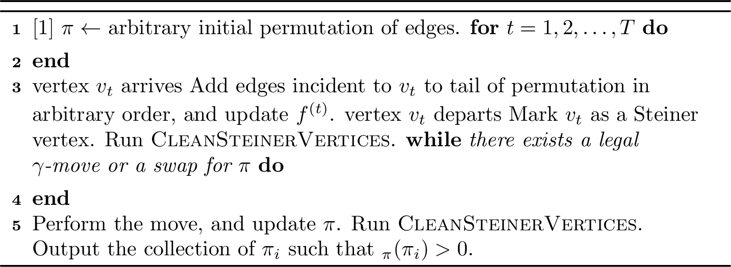 Figure 6: FullyDynamicSteinerTree