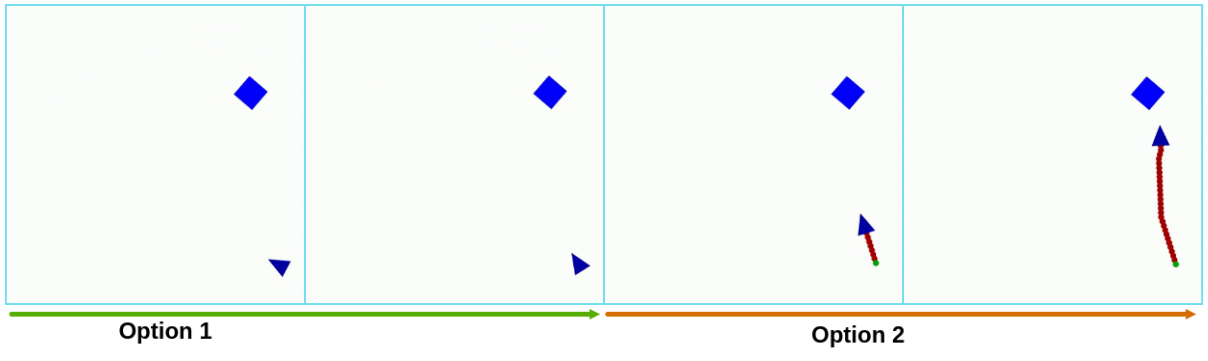 Figure 9: Option trajectories in OneRoom task. The first options scans the environment for the goal while the other option moves forward towards it.