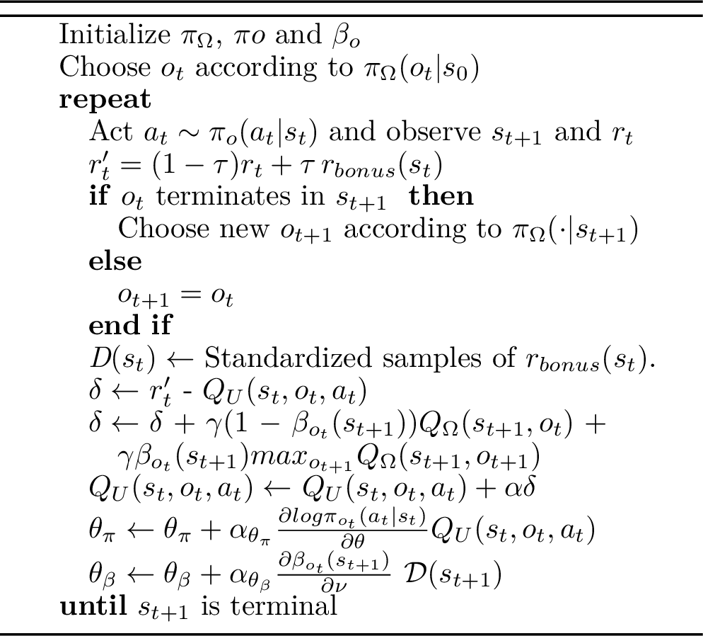 Figure 2: Termination-DEOC (TDEOC) algorithm with tabular intra-option Q-Learning