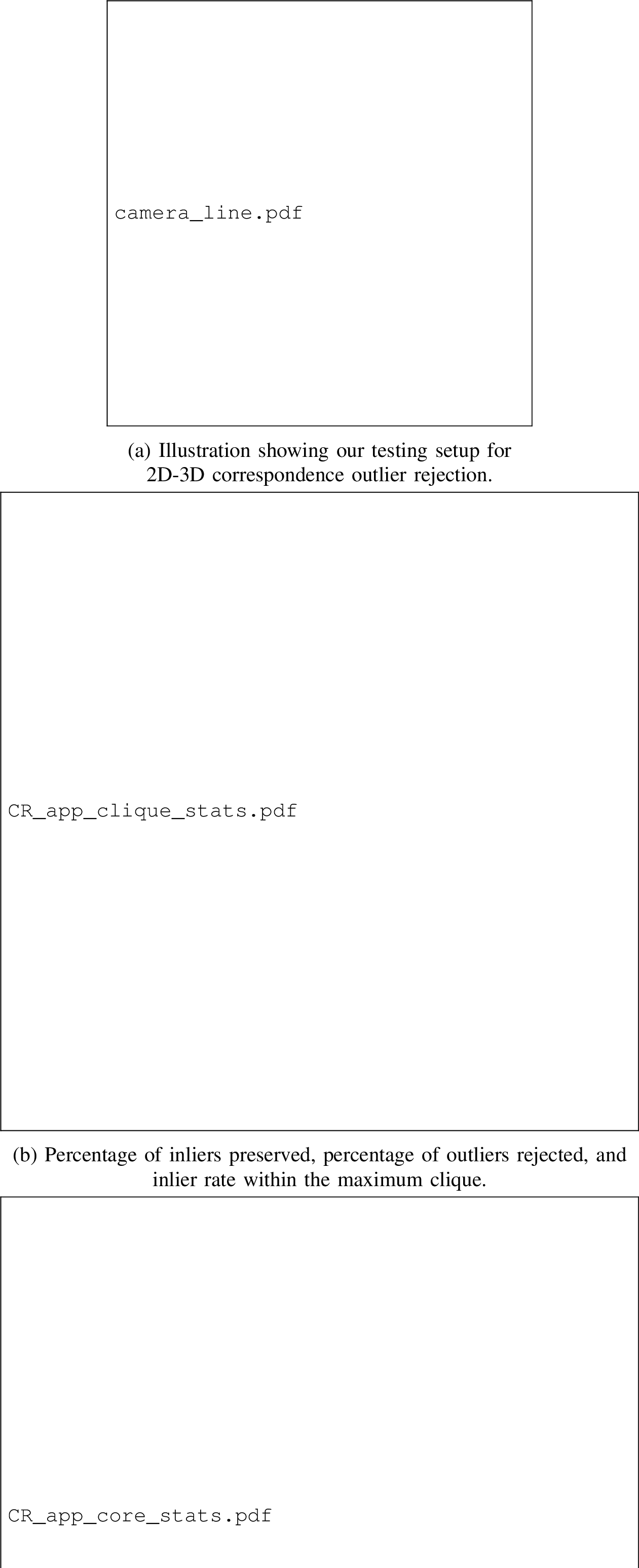 Figure 12: Performance of ROBIN and \text{{\smaller \sf ROBIN}}^\star on the 2D-3D correspondence rejection problem.