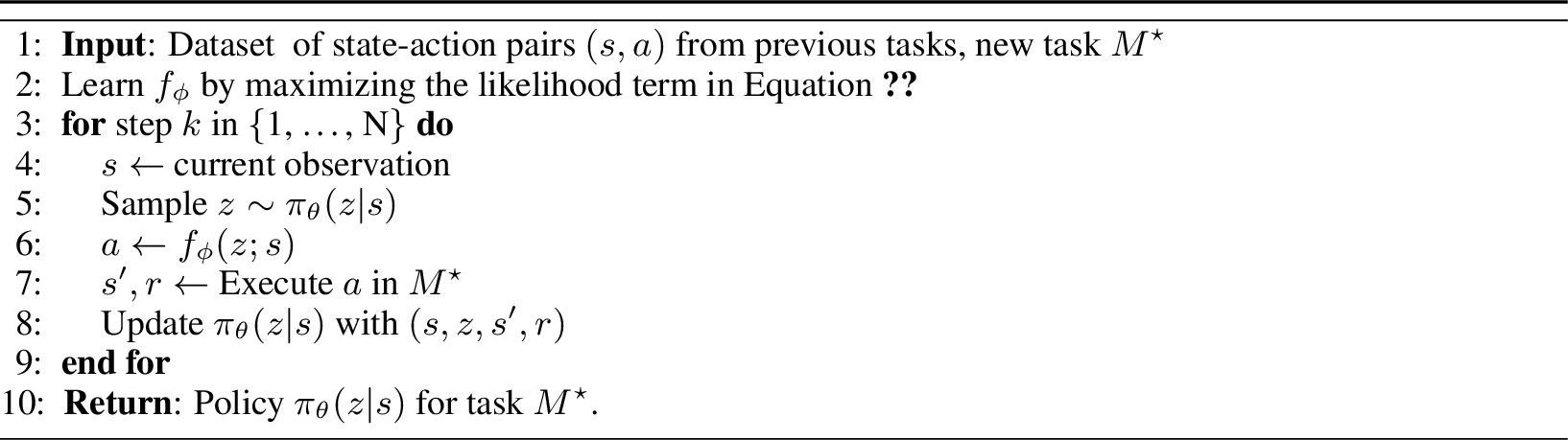 Figure 8: RL with Behavioral Priors