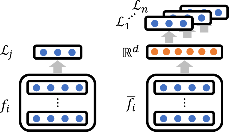Figure 4: Schematic illustration of a base model before (left) and after (right) head deployment.
