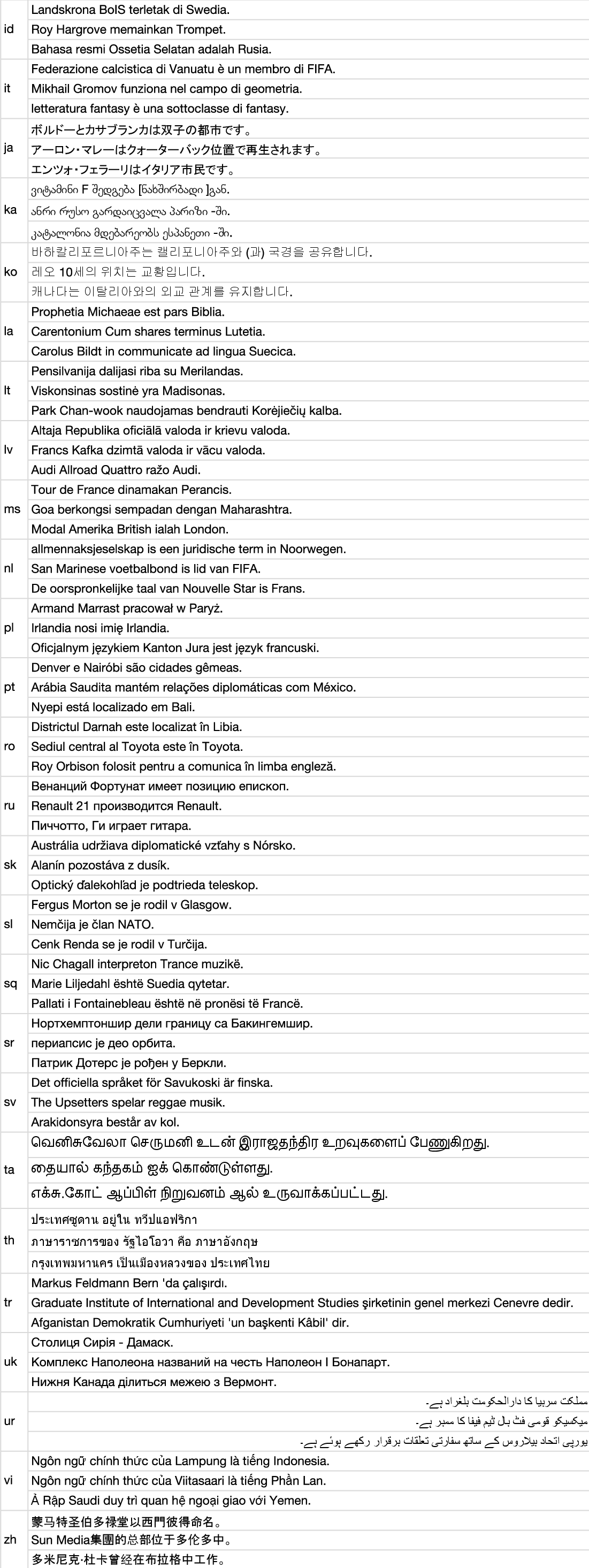 Figure 5:  Data samples continued.