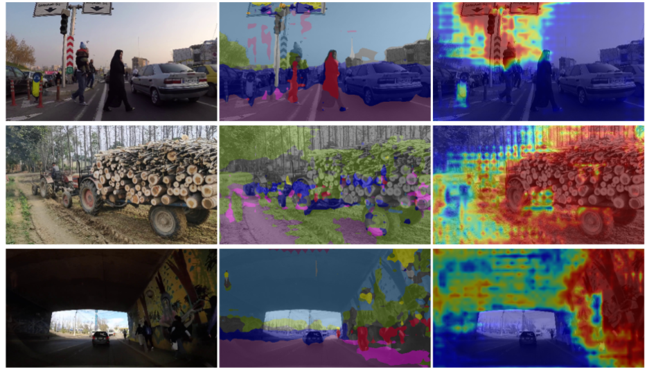 Figure 5: Qualitative results from our proposed technique on the WildDash test dataset [41], showing left to right: original image, segmentation and the ood prediction.Each image contains regions that are beyond the limit of the training distribution (top to bottom: uncommon signage, cart of chopped wood, and a heavily vandalised wall), resulting in poor, inconsistent segmentation.By rejecting these regions based on our ood prediction, inaccuracies can be prevented from propagating out of the perception system.