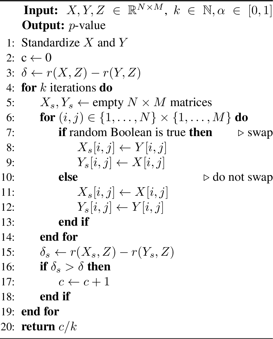 Figure 4: Permutation Hypothesis Test
