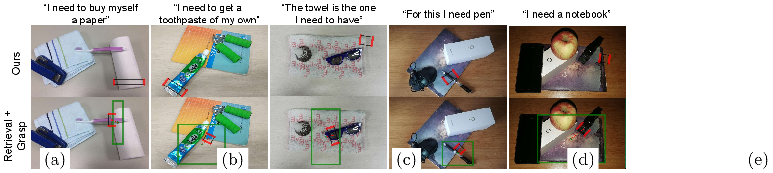 Figure 2: Grasp detection results for CGNet and Ret-Gr. The red box denotes the top grasp detection, and the green box object retrieval results. CGNet avoids mistakes caused by: (a)(b)(c) inaccurate localization of the target object; and (d)(e) target bounding boxes with interfering objects.