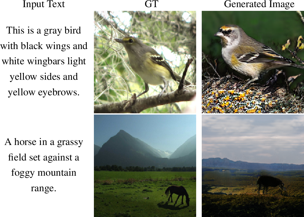 Figure 1: Examples of images generated by our method (3rd column) conditioned on the given text descriptions.