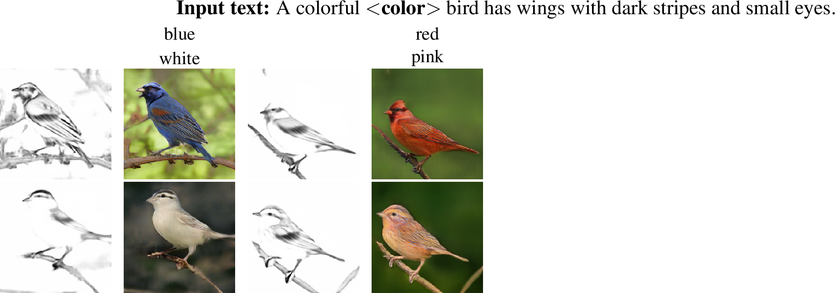 Figure 6: Examples of diverse image generation by changing the color of the input text from our method on the test set of CUB dataset. The odd columns show the final predicted masks, and the even columns show the corresponding generated images. Best view in color and zoom in.