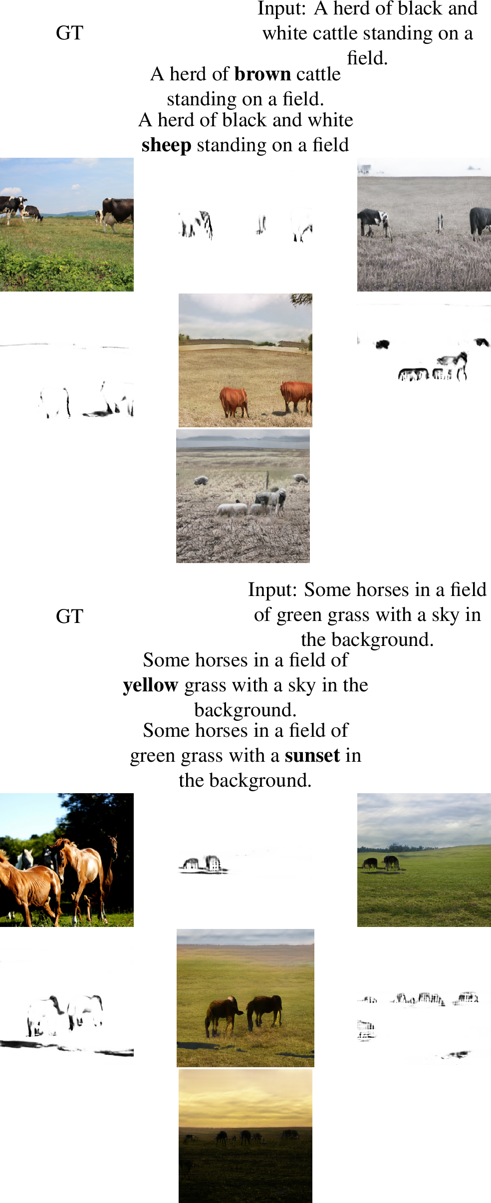 Figure 12: Example of editing images by changing some words in the input text description (denoted in bold font) on the test set of the COCO dataset. The predicted mask for each generated image is also shown (on its left side). Best view in color and zoom in.