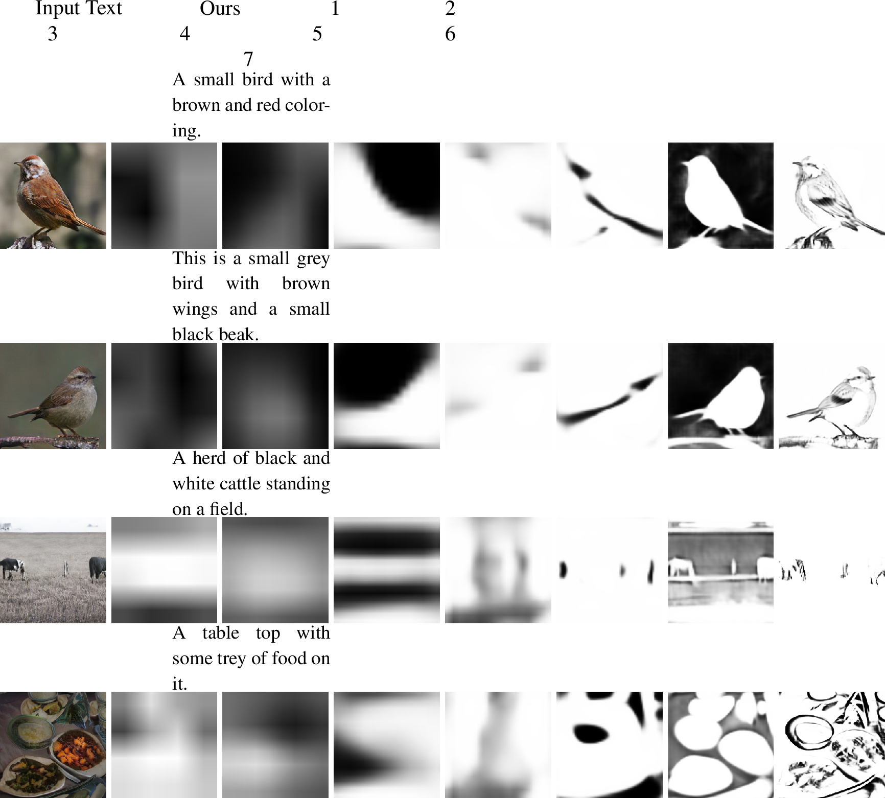 Figure 10: Examples of mask maps predicted in different SSACN blocks (indicated by the numbers in the first row). Best view in color and zoom in.