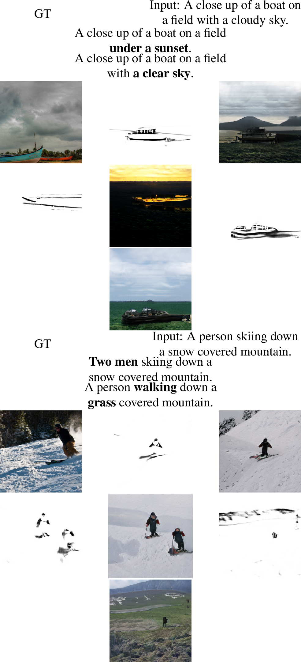 Figure 7: Examples of diverse image generation by changing some words in the input text (in bold) on the test set of the COCO dataset. The predicted mask for each generated image is also shown (on its left side). Best view in color and zoom in.