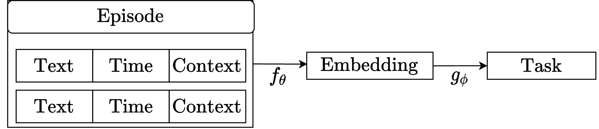Figure 1: Overall SYSML Workflow.
