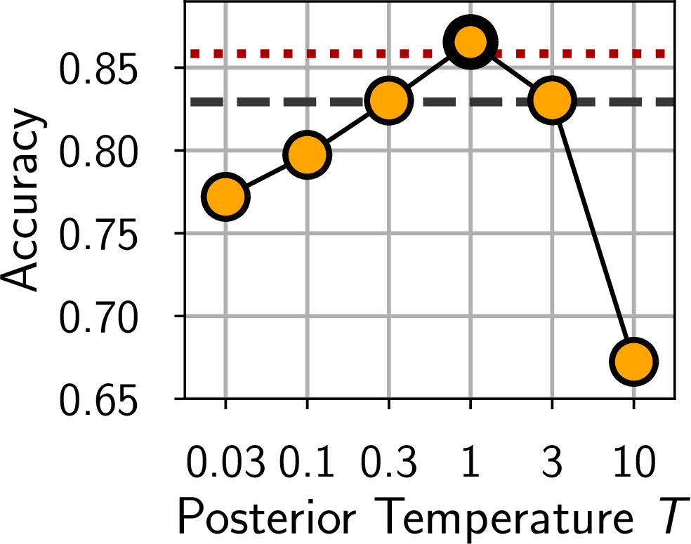 fig: a