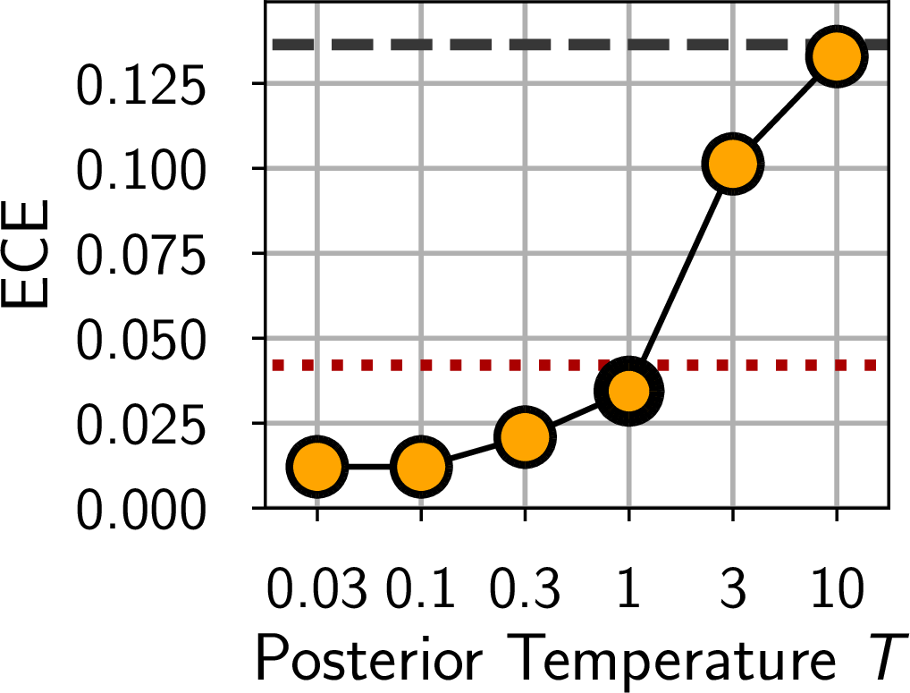 fig: c