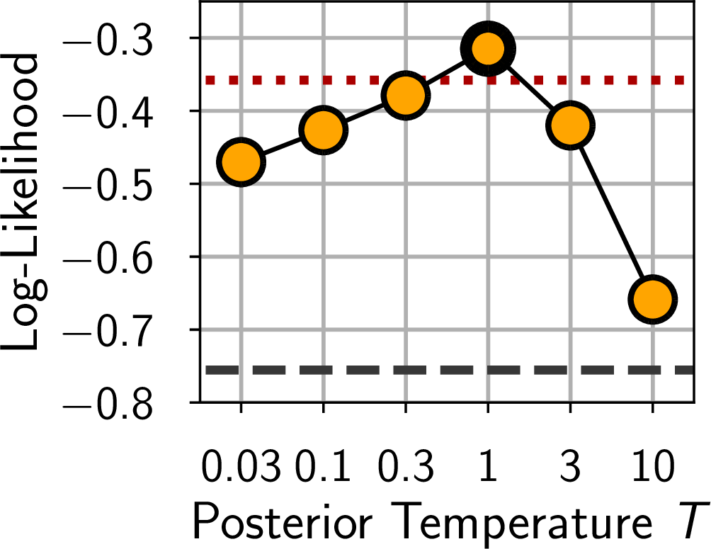 fig: b