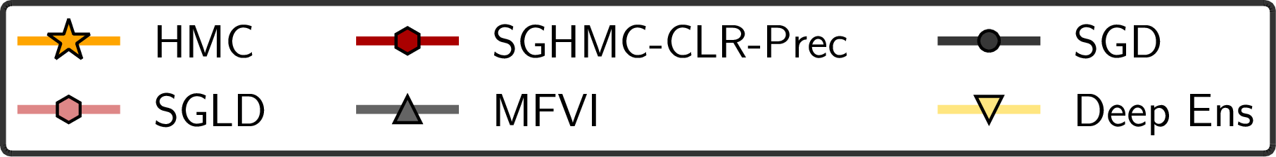 fig: c
