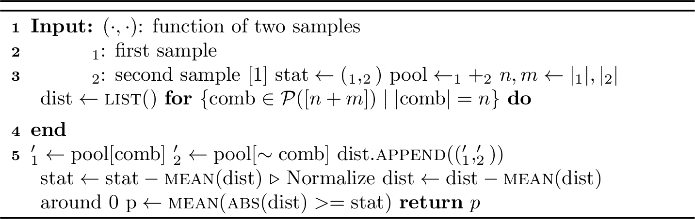 Figure 6: Two-tailed permutation test (unpaired) for testing significance of observing \phi(\mathcal{S}_1, \mathcal{S}_2). \mathcal{P} ([k]) denotes the power set of the integers 1, \dots, k.
