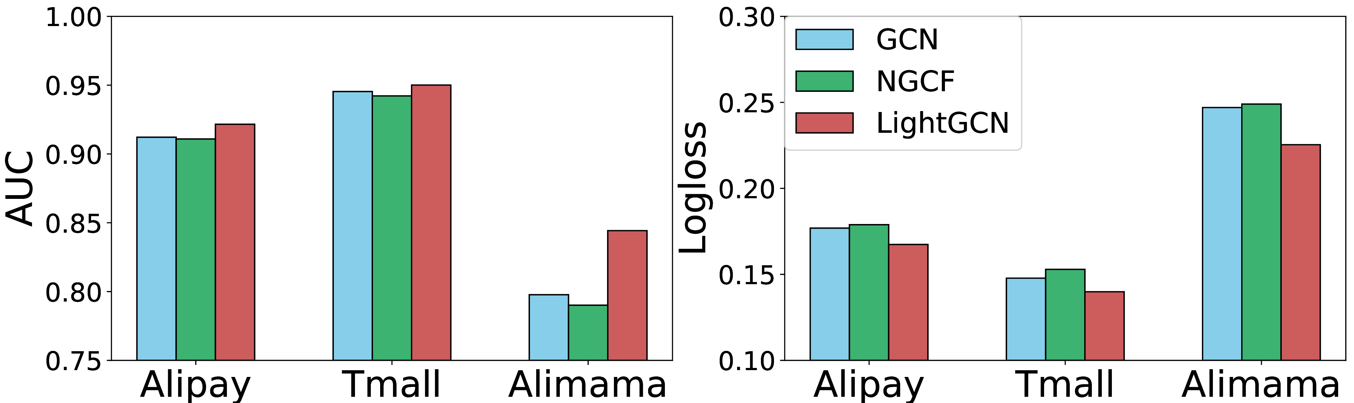 Figure 3: Impact of Aggregators.