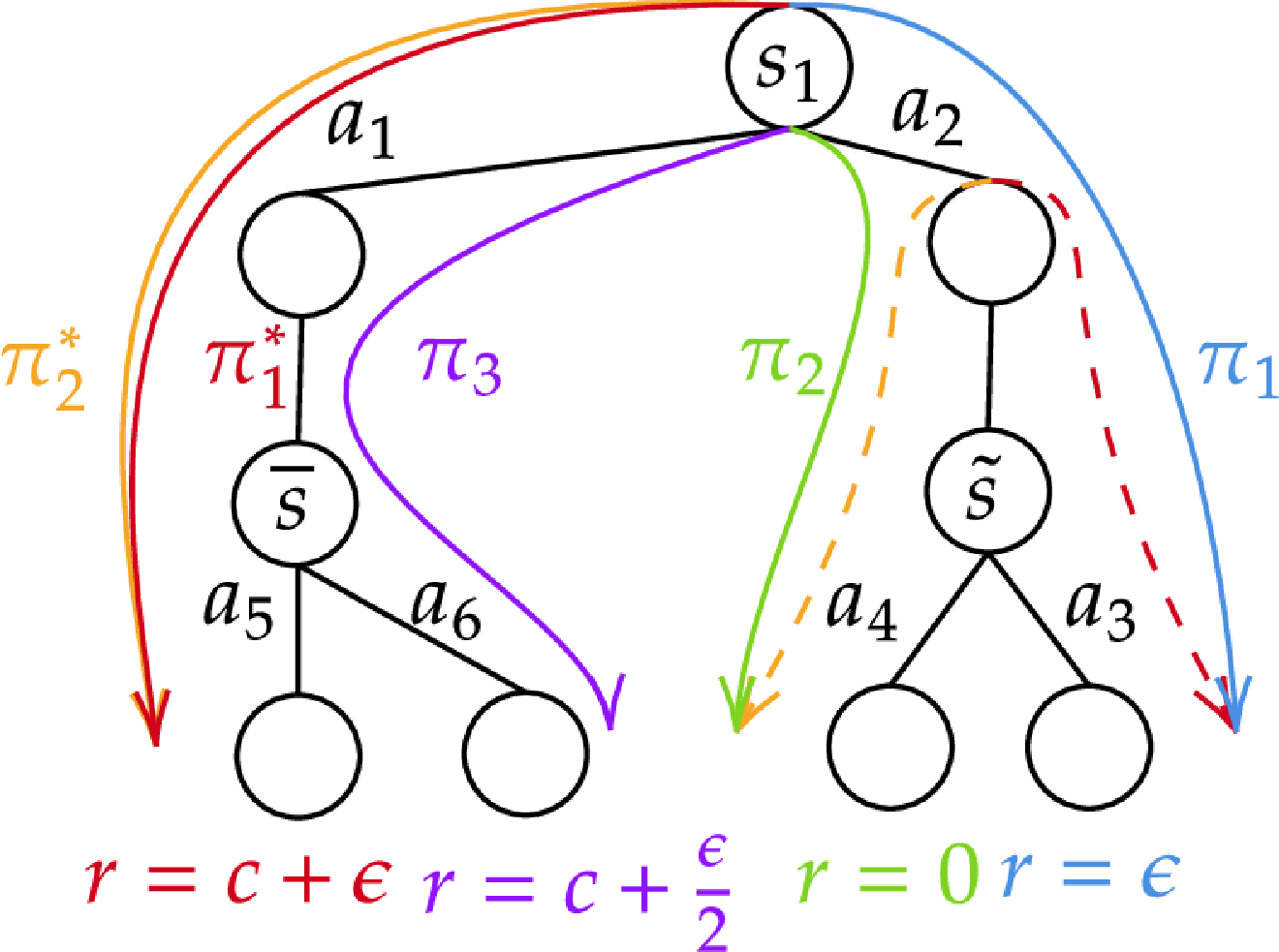 Figure 9: Example for Opportunity [enum95prob953]