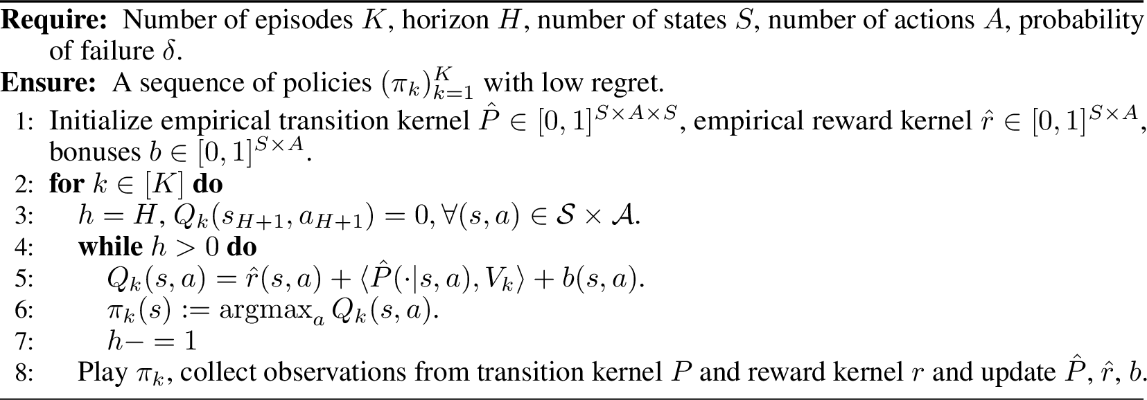 Figure 3: Generic Model-Based Optimistic Algorithm for Tabular RL
