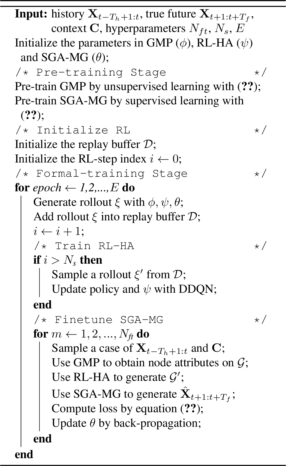 Figure 7: Double-Stage Training Algorithm