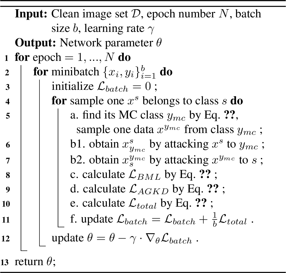 Figure 3: AGKD-BML model
