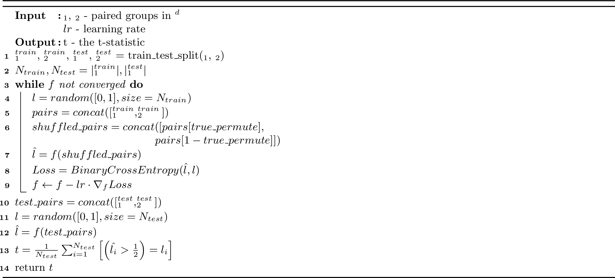 Figure 2: Permutation Loss