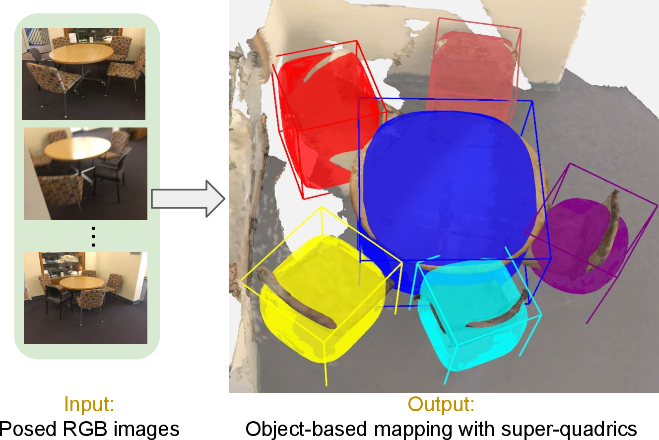 Figure 1: overview. Given a posed RGB video, estimates oriented 3D bounding volumes of objects represented by super-quadrics in a scene.