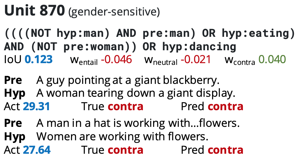 Figure 3: Compositional explanation using neuron 870 on the NLI task – Figure borrowed from