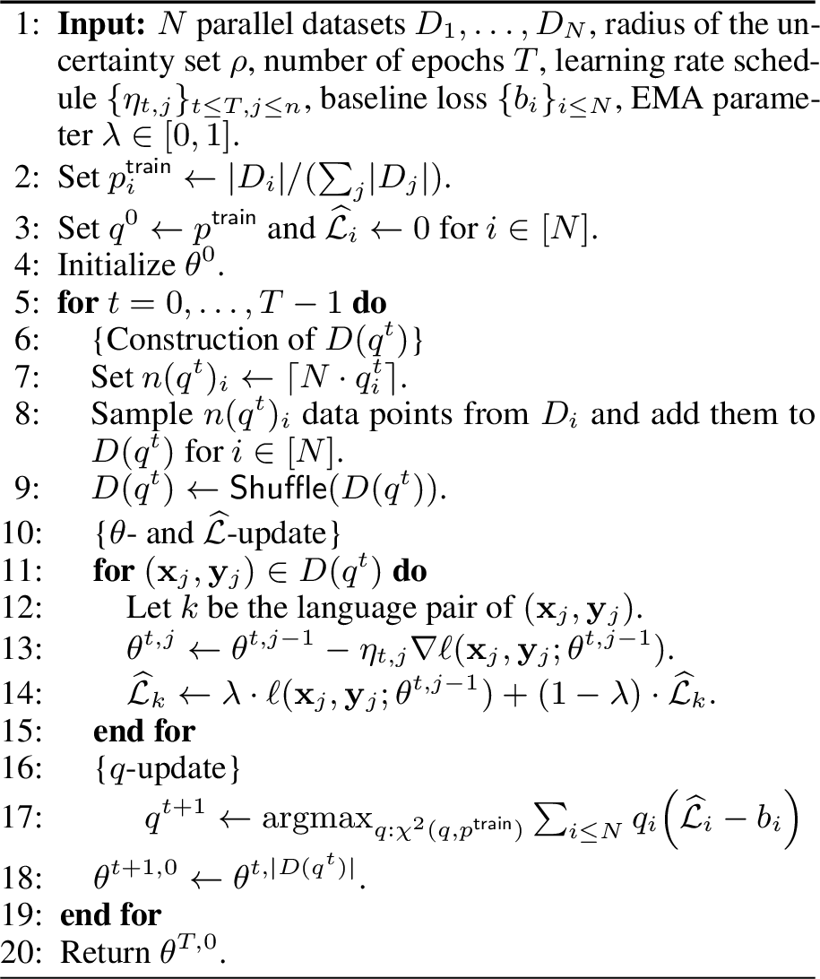 Figure 2: Iterated Best Response