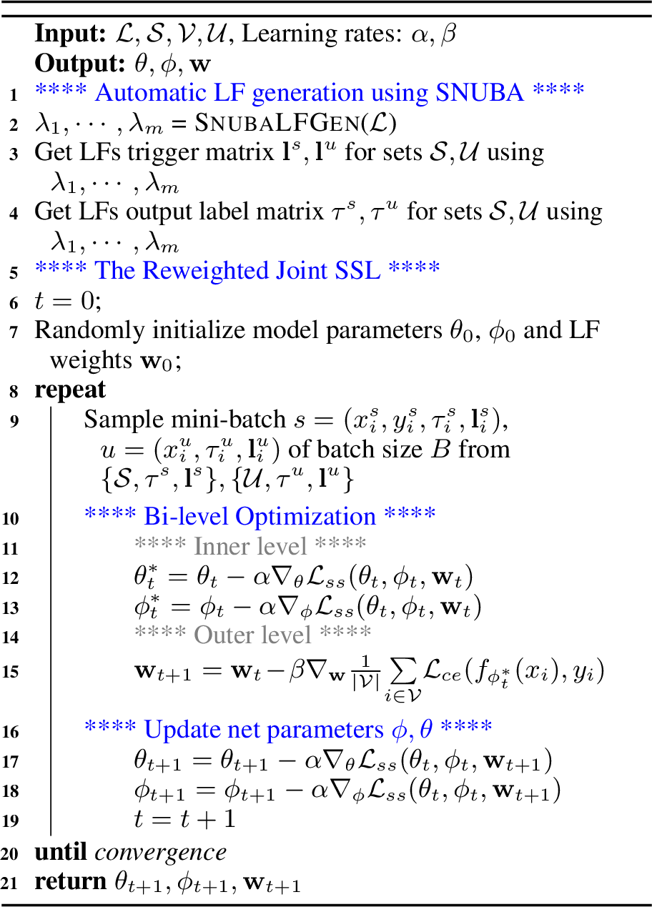 Figure 3: Wisdom