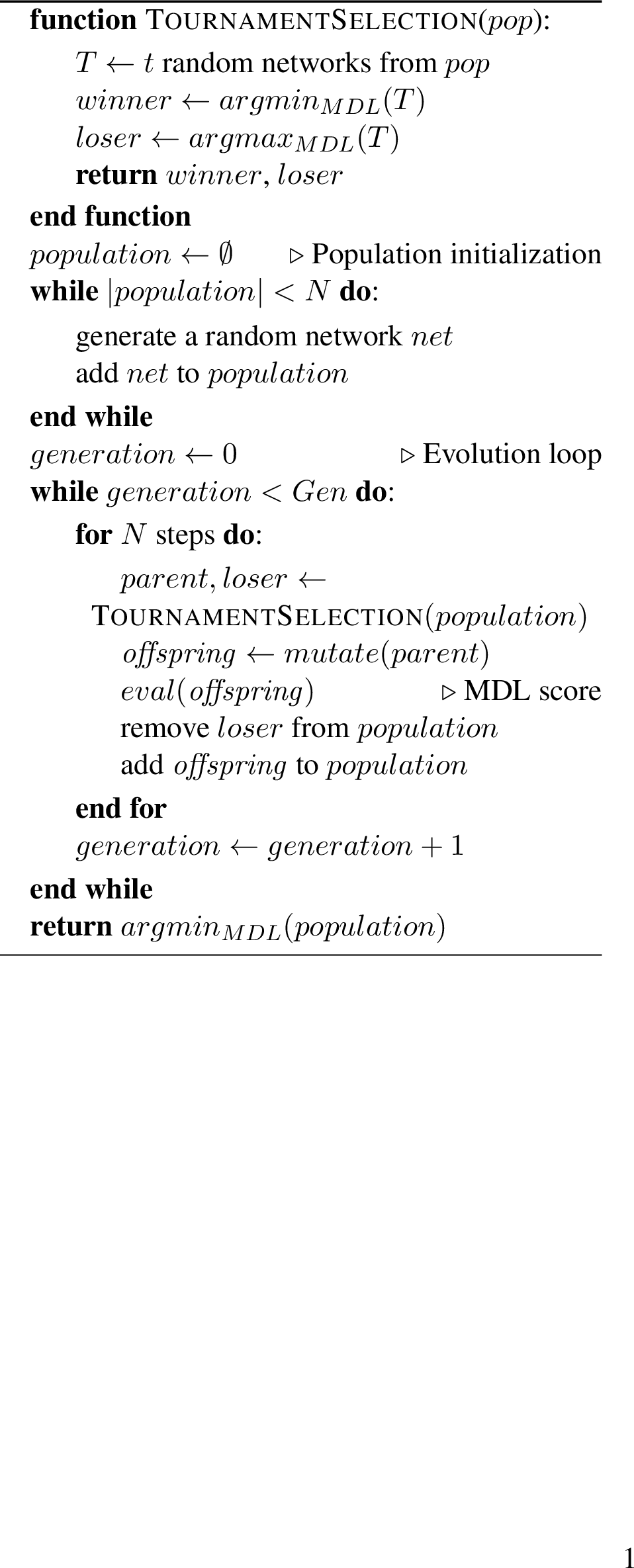 Figure 3: Genetic algorithm