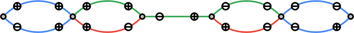 Figure 11: A proper 3-edge-coloring of a bidirected multigraph.