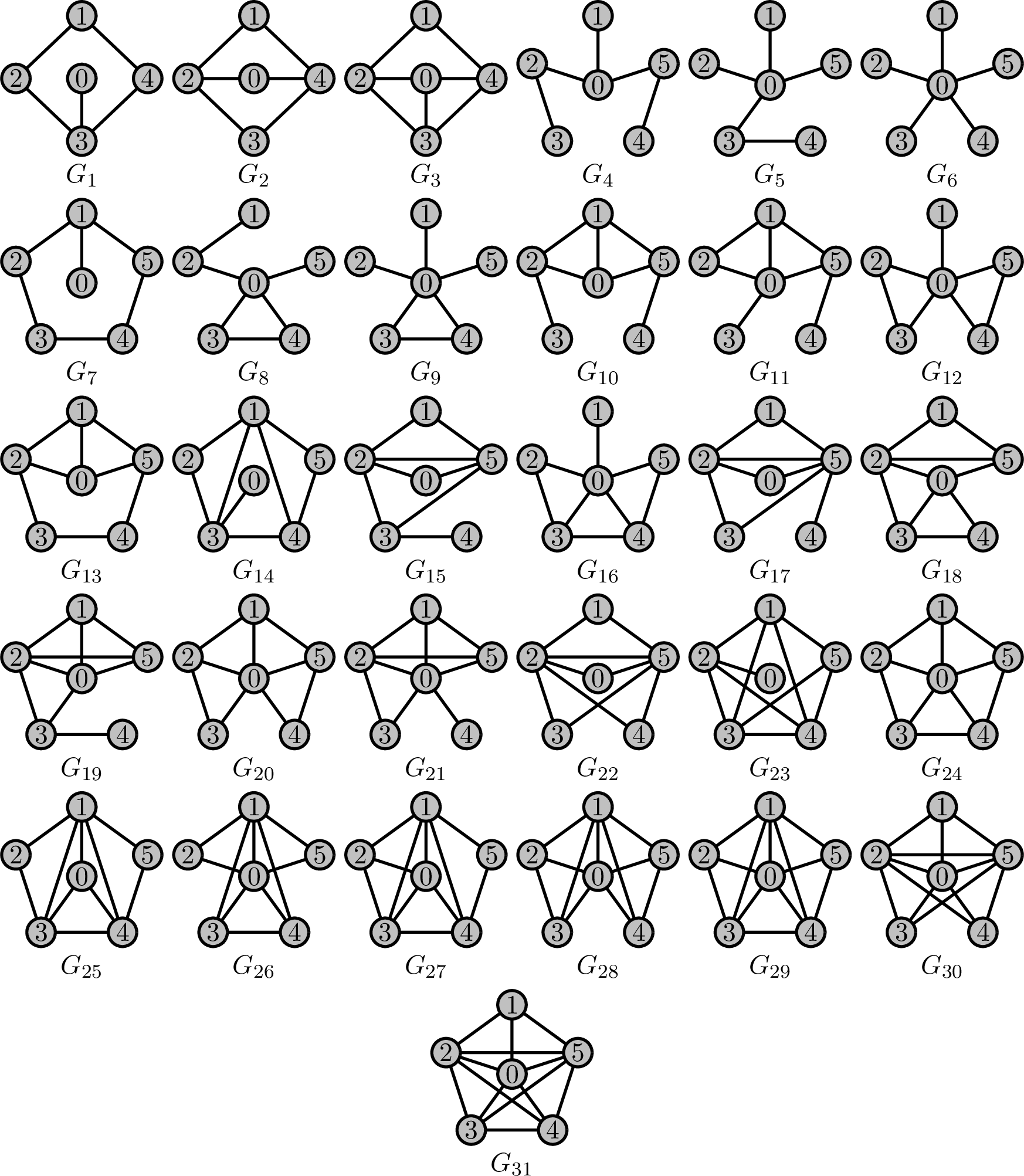 Figure 6: Minimal forbidden subgraphs for \mathcal{D}_\infty.
