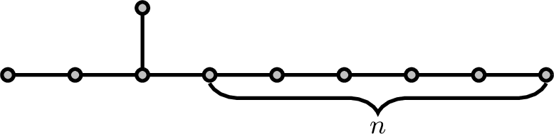 Figure 2: E_{2,n}