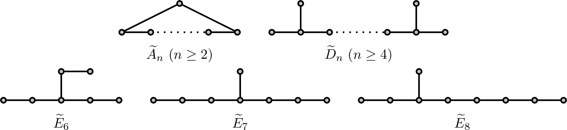 Figure 1: Maximal connected graphs with spectral radius at most 2. The number of vertices is one more than the given index. In particular, \widetilde{D}_4 is actually a star with four leaves.