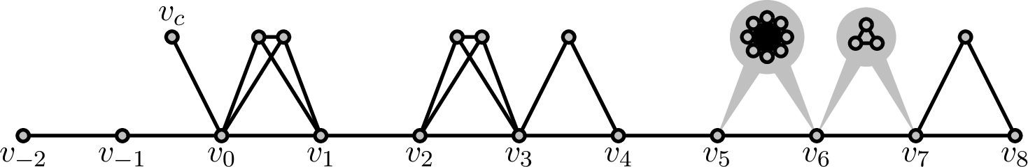 Figure 7: A schematic drawing of the rowing graph R(2,0,2,1,0,8,3,1).