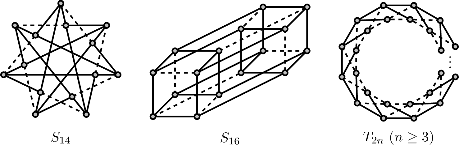 Figure 14: Maximal connected signed graphs with spectral radius at most 2 up to switching equivalence. The number of vertices in T_{2n} is 2n.